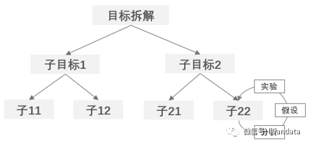 一杯咖啡引发的买卖